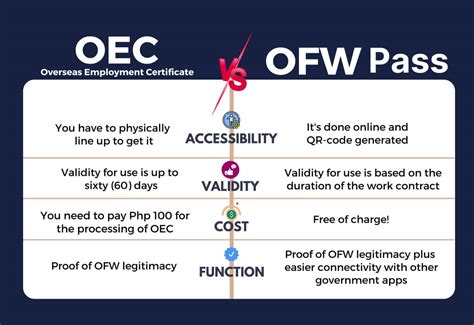 dmw oec login|DMW .